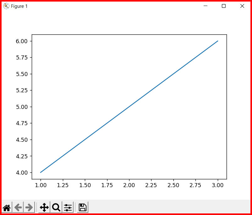 Picture showing the output of plot function in matplotlib